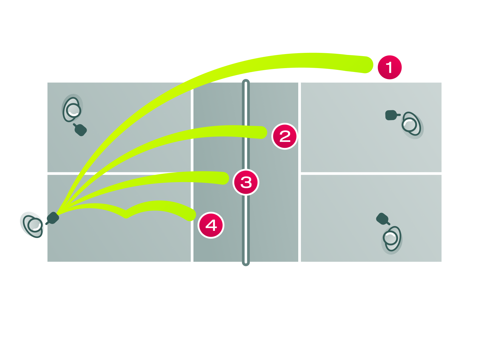 A diagram of a pickleball court that highlights the four different faults.